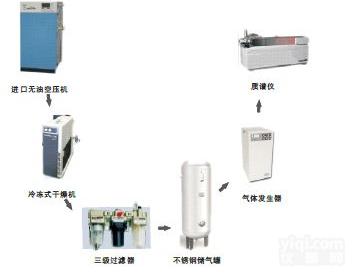<em>立可吹™ N-A液质专用气体发生器 分体机</em>（制氮机）