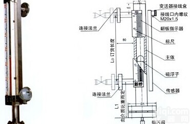 <em>远传</em><em>液位计</em>，磁性<em>翻板</em><em>液位计</em>，磁<em>翻板</em><em>液位计</em>