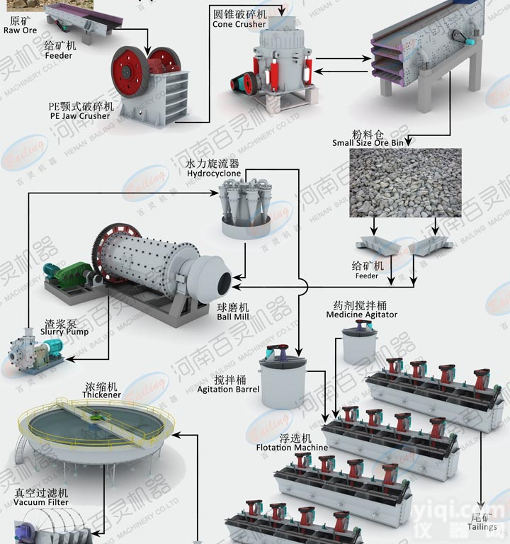 钼矿选矿工艺 钼矿选矿<em>工艺流程</em>