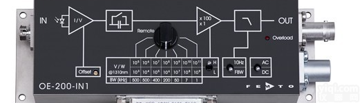 FEMTO系列光<em>接收器</em>，可变增益光<em>接收器</em>，光<em>接收器</em>厂商