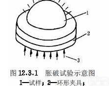 美<em>特斯</em><em>土工</em>膜胀破<em>测定仪</em>TSY-22-SYJMTS