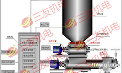 双联稳流锁料器 <em>螺旋绞刀</em>秤 粉料锁料系统 螺旋秤