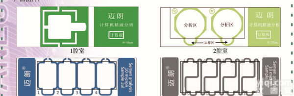 精子<em>计数板</em>，动物精子<em>计数板</em>，人类精子<em>计数板</em>