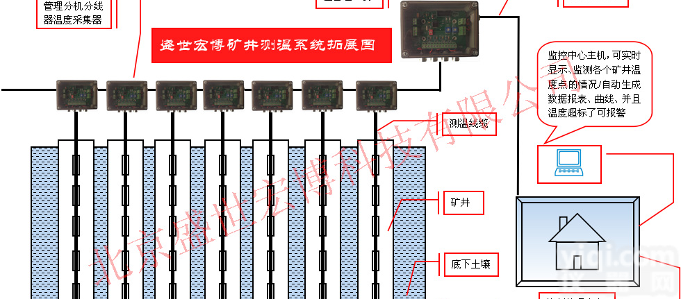 地源热泵矿井多点测温系统价格单<em>总线</em>温湿度<em>监测</em>厂家