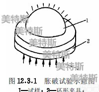 MTS土工膜涨破强度<em>测定仪</em>TSY－22厂家<em>现货供应</em>