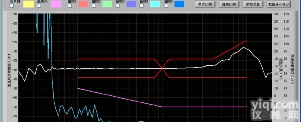 杭州爱华<em>AWA6128M</em>型<em>麦克风</em><em>测试仪</em>