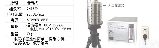 <em>六级筛孔撞击式空气微生物采样器</em> 阶式多级撞击空气微生物采样器