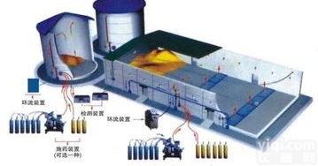 固定式<em>环流熏蒸</em>系统