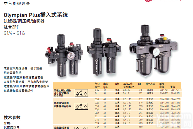 <em>诺冠</em><em>过滤器</em>/调压阀/<em>油雾器</em>组合件