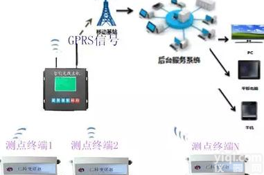 <em>光照度</em>采集<em>变送器</em> <em>光照度</em>传感器