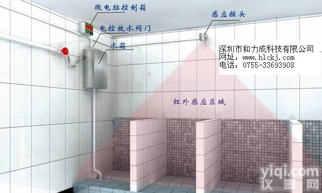 沟槽厕所感应<em>节水器</em>，沟槽蹲便感应<em>冲水器</em>，沟槽人体感应感应器，大便蹲槽感应<em>冲水器</em> 沟槽厕所感应<em>节水器</em>