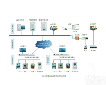<em>水资源</em><em>监测</em>系统土壤<em>监测</em>气象<em>监测</em>