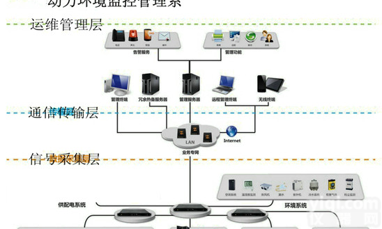 <em>华盛</em>光科技隧道电力自动化<em>监控</em>（现场<em>监控</em>层设备主要包括多功能电力<em>监控</em>仪表以及高、低压柜、变压器、直流屏、发电机的控制）系统