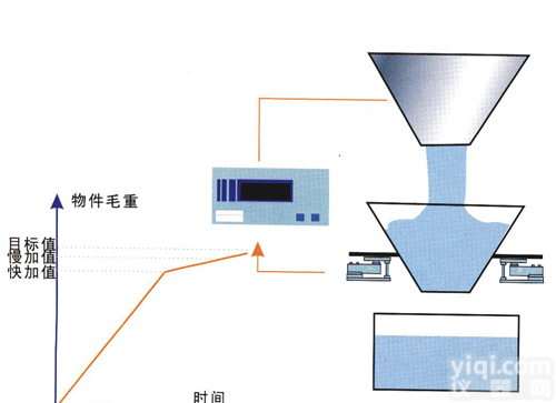 100吨水泥罐<em>电子秤</em>，液体气体<em>动态</em>流量秤