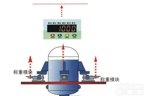 <em>水泥</em>罐专用<em>电子秤</em>，<em>水泥</em>仓<em>电子秤</em>
