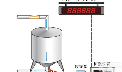 5吨带USB接口<em>称重</em>传感器，<em>上海</em><em>称重</em><em>模块</em>
