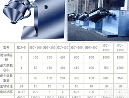 北信Pai <em>多向</em>运动<em>混合机</em> 制药化工食品<em>混合机</em> <em>粉状</em>物料<em>混合机</em>