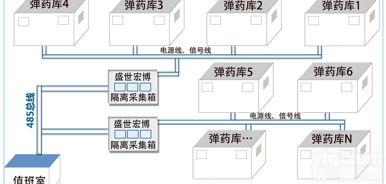 物资库<em>弹药库</em>房<em>温湿度</em>智能化控制管理系统