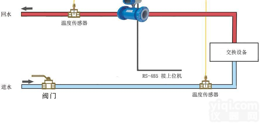 <em>电磁</em><em>冷量表</em>