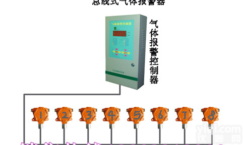 乙炔<em>气体</em>报警器 <em>报警仪</em> 乙炔危险浓度 报警声响