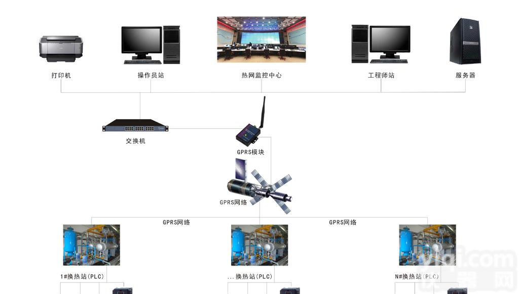 河北钦弘集中<em>供暖</em><em>换热</em>站厂家