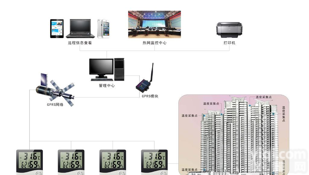 河北钦弘集中<em>供暖</em><em>换热</em>站管理