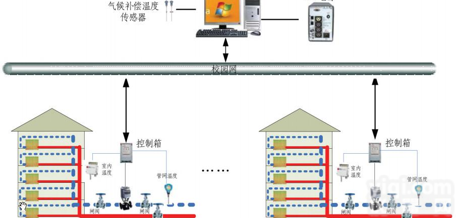 河北钦弘集中<em>供暖</em><em>换热</em>站系统