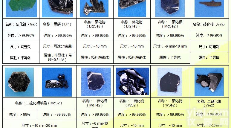 高质量<em>二维</em><em>晶体</em>材料
