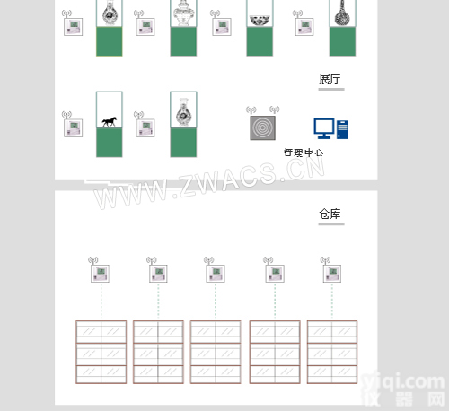 档案室<em>温湿度</em>智能<em>系统</em>，图书馆<em>温湿度</em>监测记录<em>系统</em>