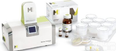 <em>血清</em>总<em>胆固醇</em>（TC）含量测试盒50管/48样