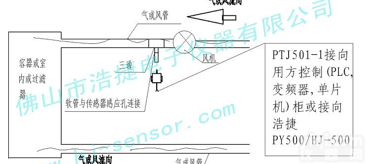 供应<em>锅炉</em><em>引风机</em>风压传感器 微风压传感器通风柜风压传感器