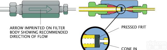 <em>标准</em>带固定烧结<em>筛板</em>过滤器