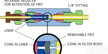 <em>标准</em>可更换烧结<em>筛板</em>过滤器