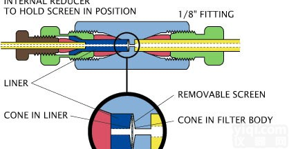 <em>标准</em>可更换压制<em>筛板</em>过滤器
