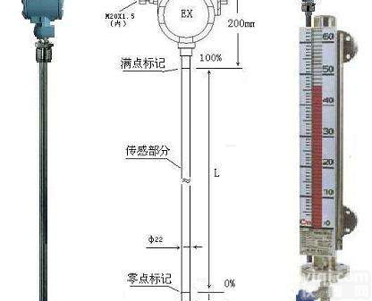 <em>耐腐蚀</em>盐酸<em>液位计</em>
