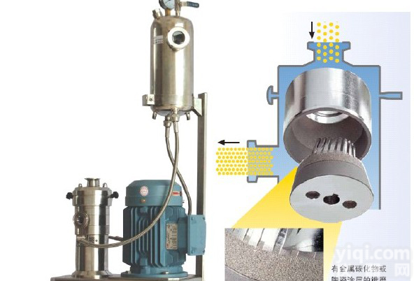 <em>管线式</em>立式<em>分散机</em>