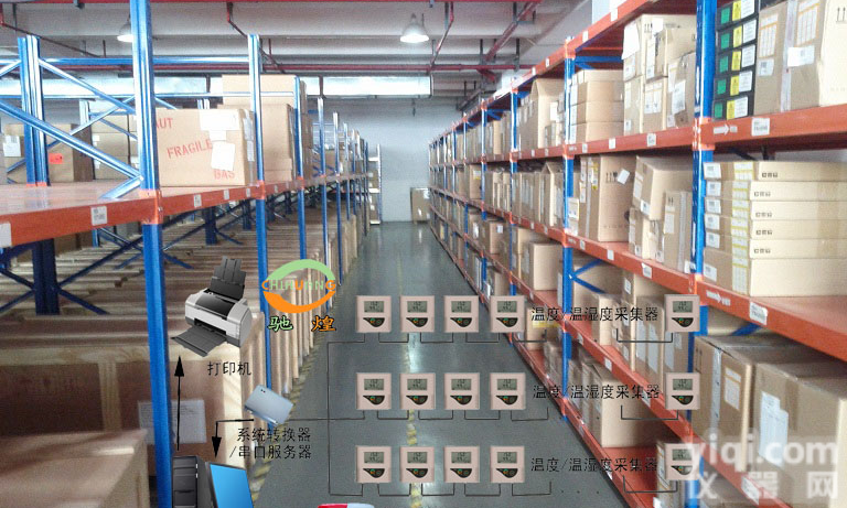 医药成品<em>阴凉</em>库温湿度<em>验证</em>监控系统