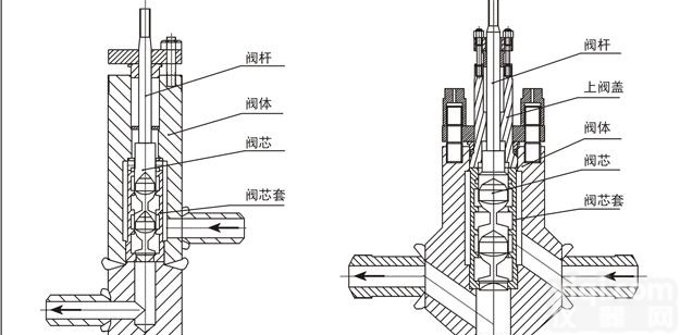 <em>大口径</em><em>调节阀</em>