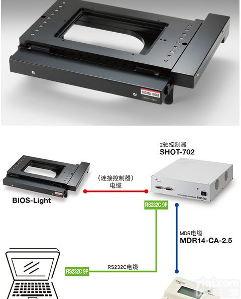 显微镜用自动XY轴<em>载物台</em>系统-<em>倒置</em>型