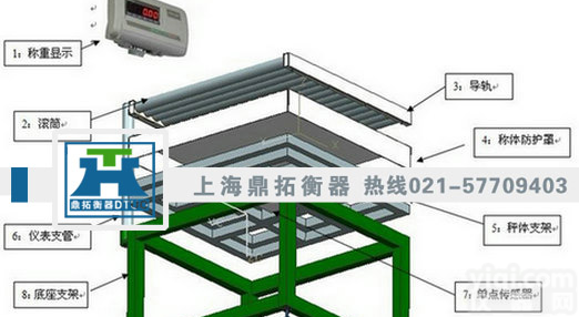 50kg<em>输送</em>线<em>辊道</em>秤,50kg报警<em>滚筒</em>电子称