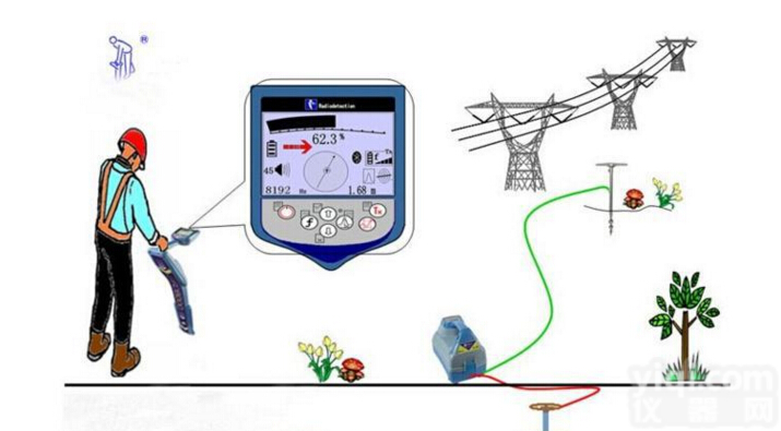 <em>南方</em>北斗<em>高精度</em>GNSS接收终端
