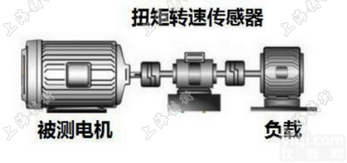 搅拌机<em>转矩</em>测试仪,测试搅拌机专用<em>转矩</em>转速<em>测量仪</em>价格