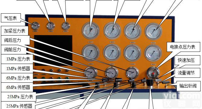 高低压安全阀<em>校验台</em>|安全阀检<em>测试</em>验台