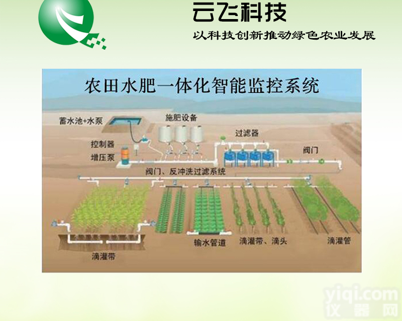 水肥一体化灌溉方案|水肥<em>一体机</em>价格|<em>河南</em>云飞科技