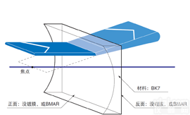 OLD系列K9玻璃<em>平凹透镜</em>