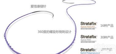 <em>强生</em>普迪思可吸收<em>缝线</em> PDS II