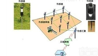 北京WH/PH-WS温室<em>控制系统</em>说明<em>书下载</em>