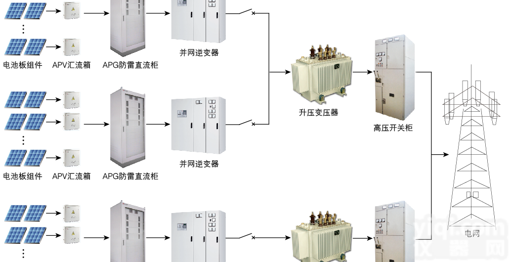 <em>安科</em>瑞建筑<em>光伏</em>发电系统