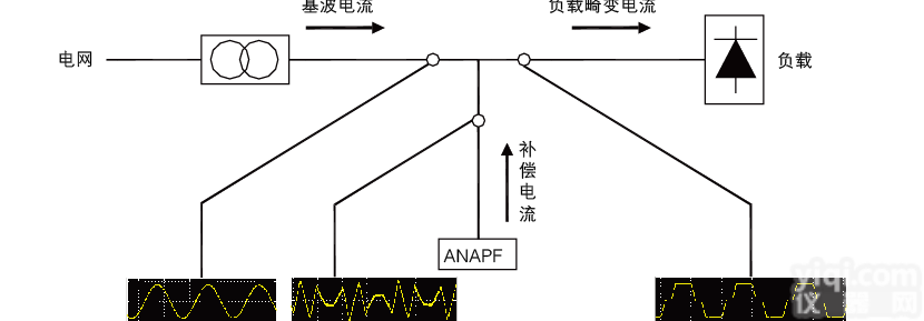 <em>安科</em>瑞<em>电能</em>质量分析与治理解决方案 有源滤波器 谐波保护器 谐波滤波器