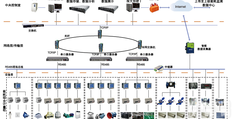 安科瑞电气综合监控<em>系统</em> 消防应急照明与疏散指示<em>系统</em> 防火门监控<em>系统</em> 能耗监测<em>系统</em> 浪涌保护监测<em>系统</em>
